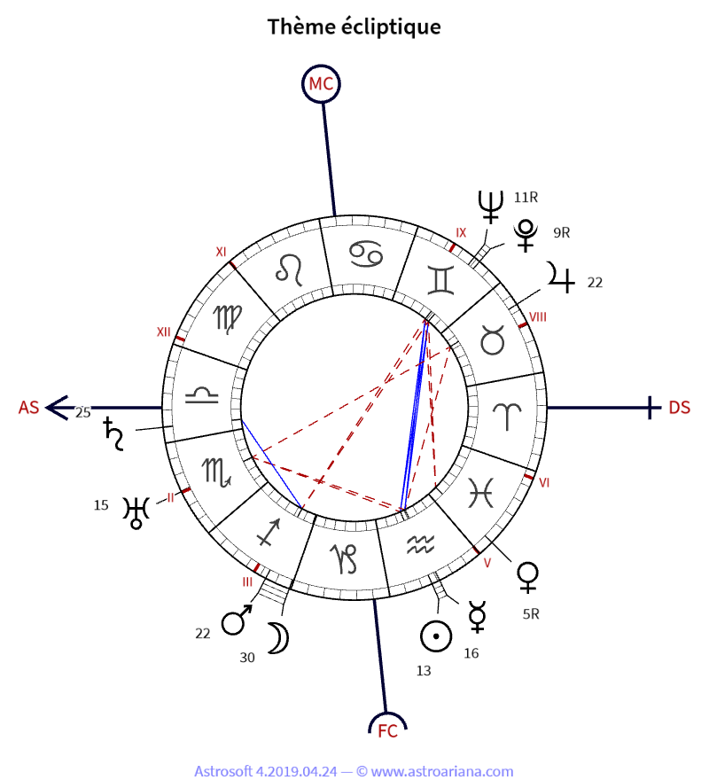 Thème de naissance pour Gustave-Lambert Brahy — Thème écliptique — AstroAriana